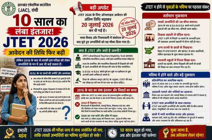 10 साल का लंबा इंतजार और JTET 2026: आवेदन की तिथि फिर बढ़ी, जानिए क्या है झारखंड शिक्षक पात्रता परीक्षा का पूरा सच। 1 1