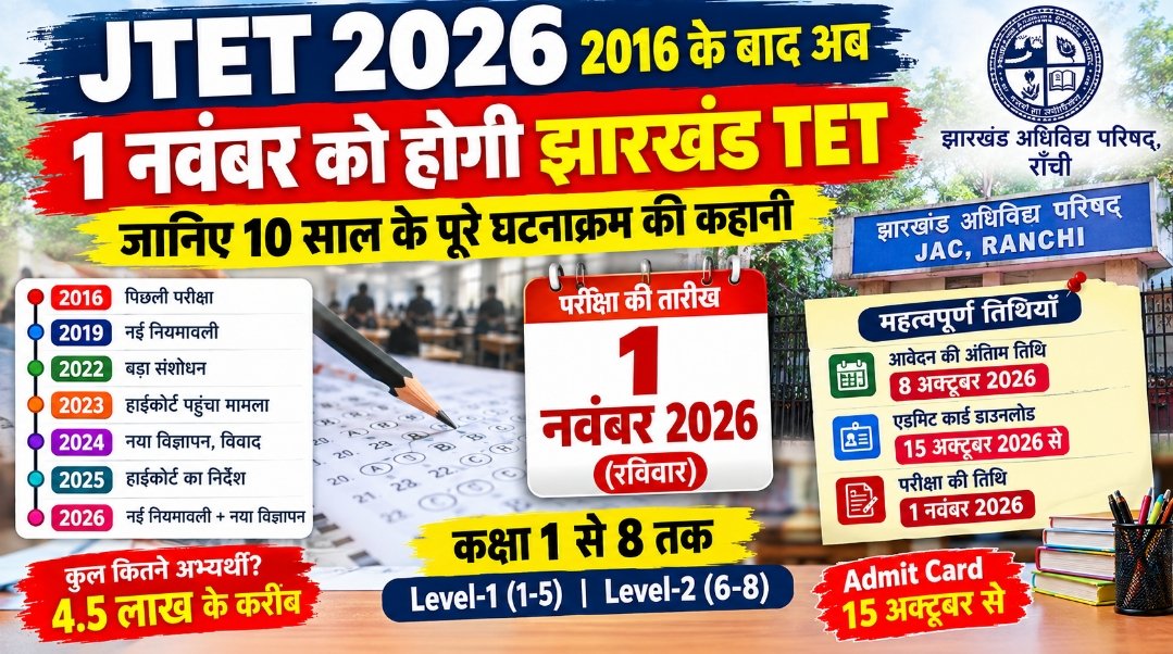 Jtet exam notice